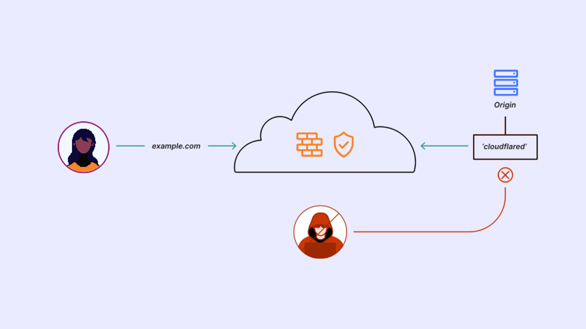 Cоздание Cloudflare Tunnel