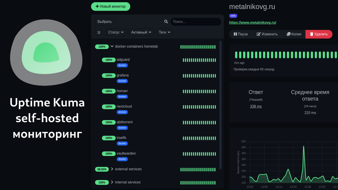 Uptime Kuma - self-hosted инструмент мониторинга