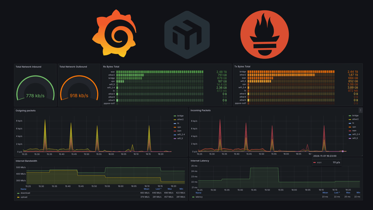 Мониторинг роутера Mikrotik при помощи Prometheus и Grafana