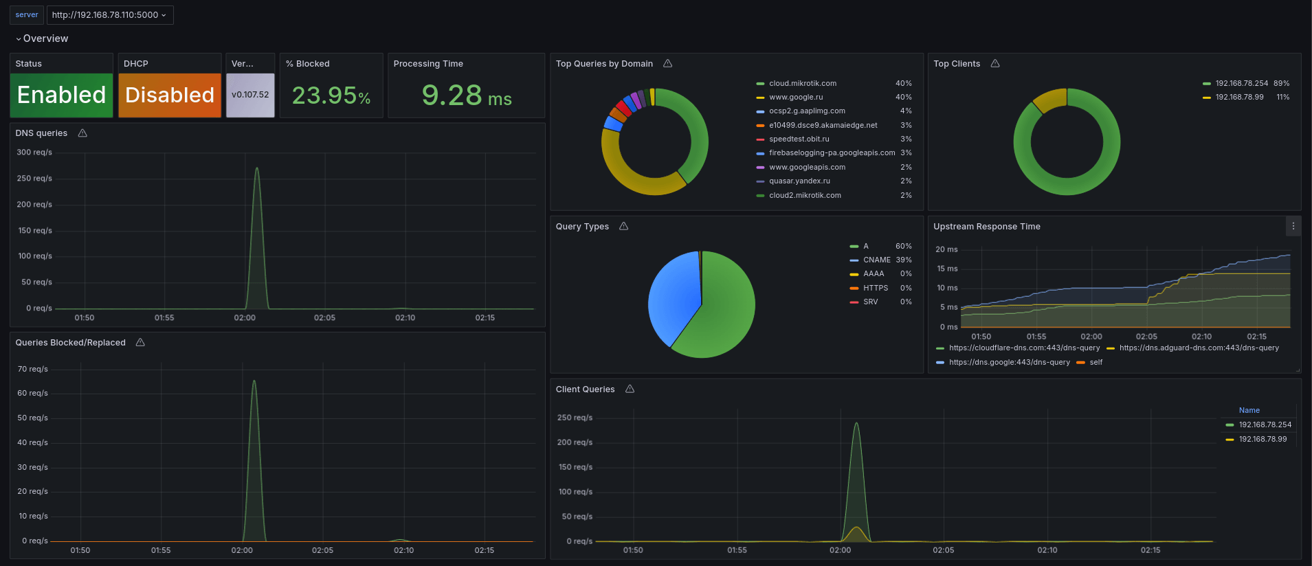 agh_dashboard