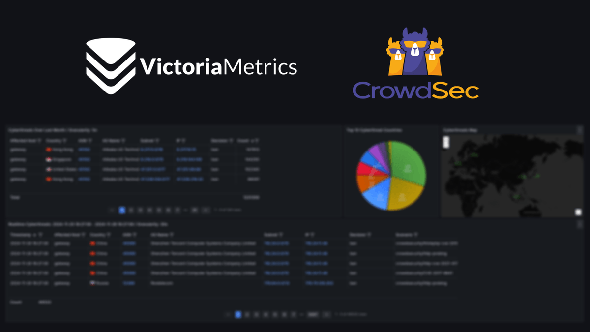 Мониторинг Crowdsec в Grafana