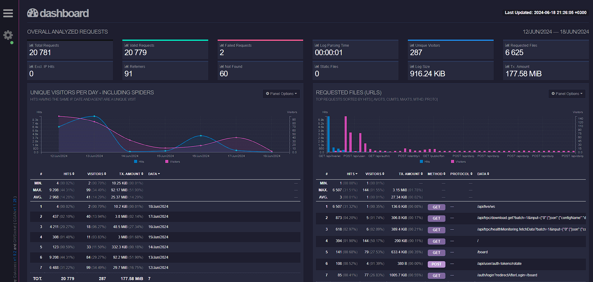 npm_dashboard