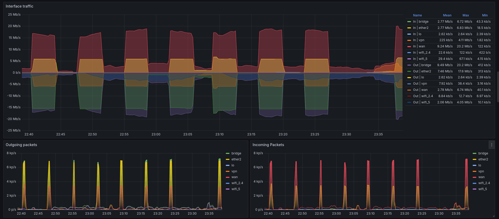 mkt_network