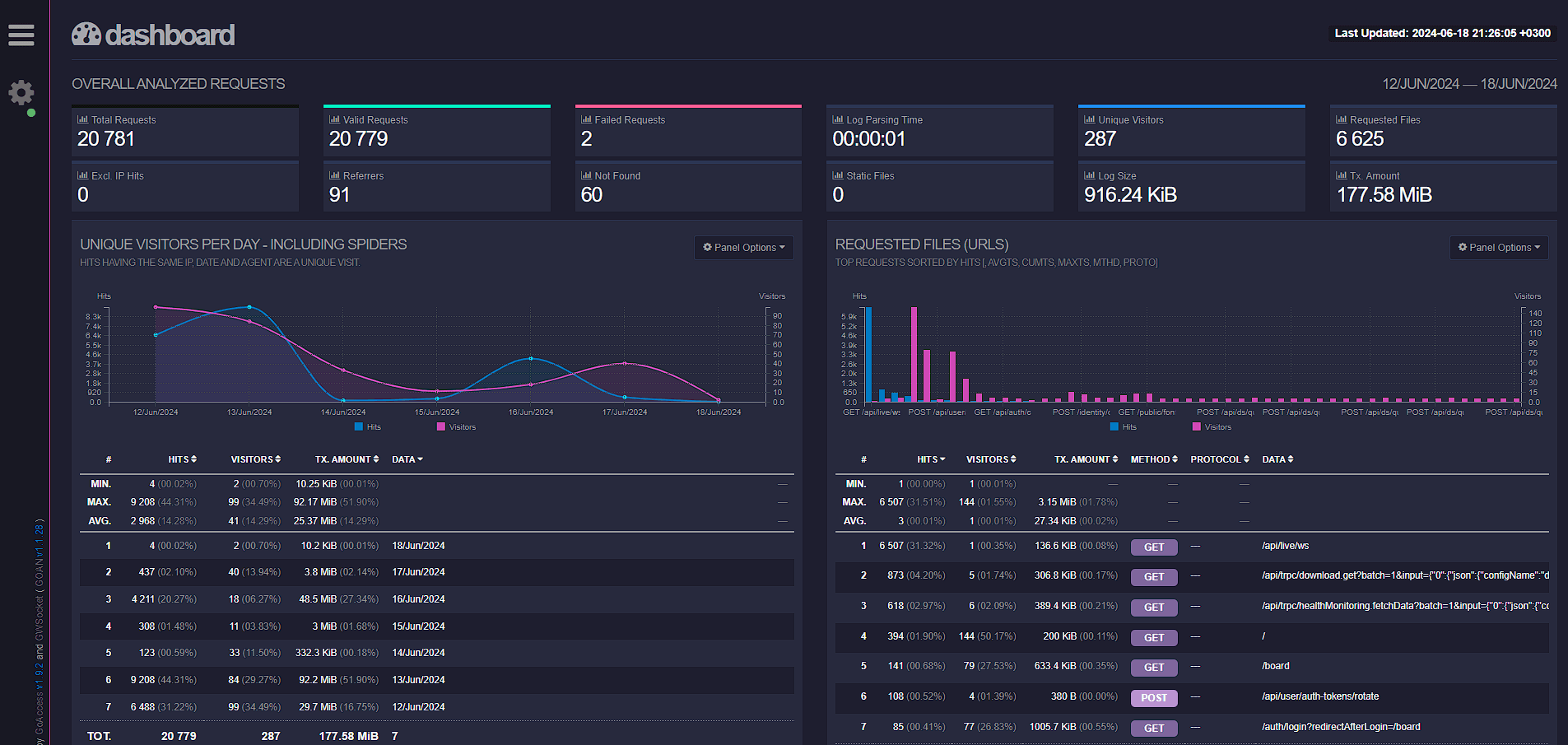 npm_dashboard