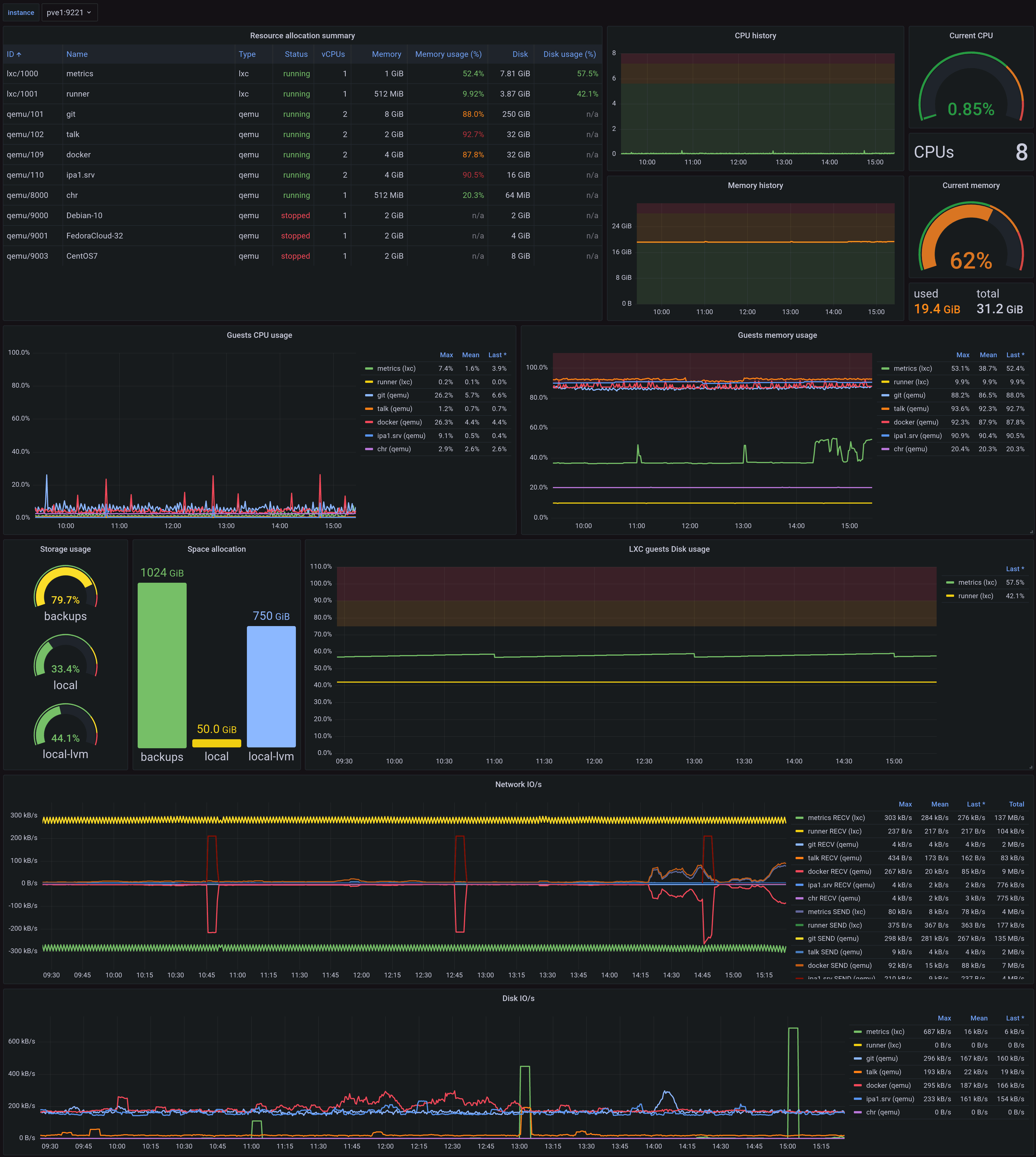 grafana_10347