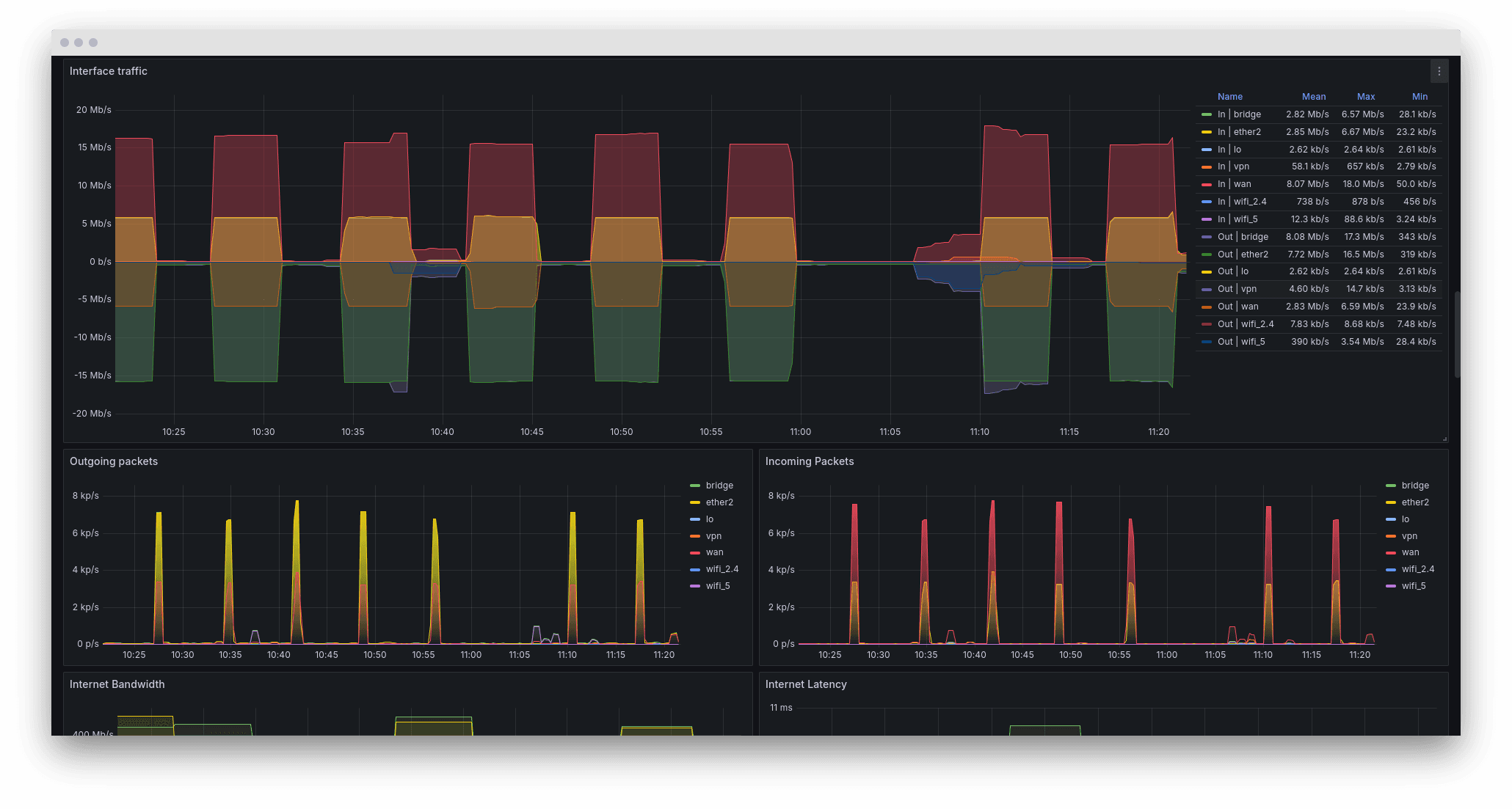 MKT-monitoring